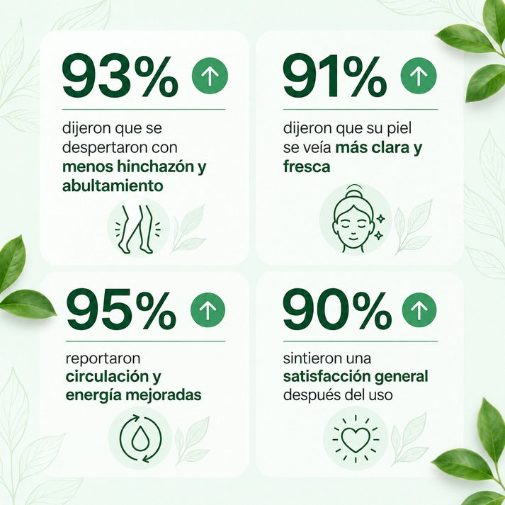 Gotas Vitaly™ | Drena Naturalmente la Hinchazón del Rostro, Abdomen y Piernas